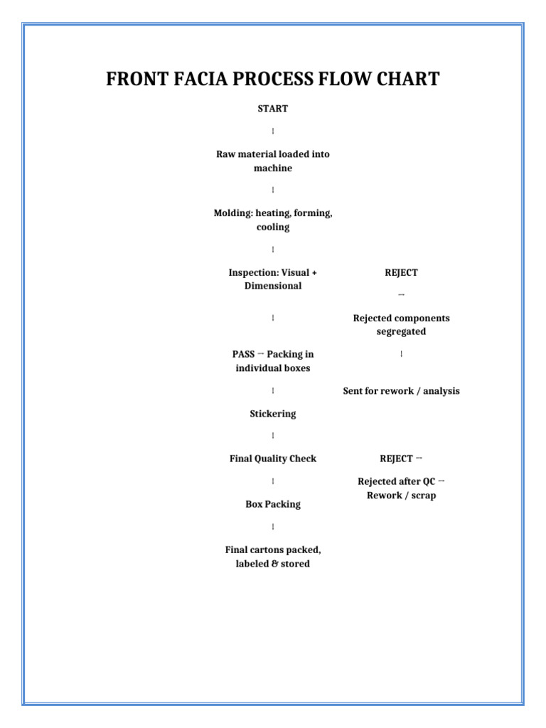 Final Flow Chart Right Reject | PDF