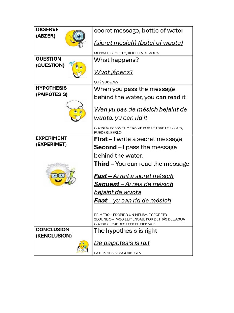Observe | PDF