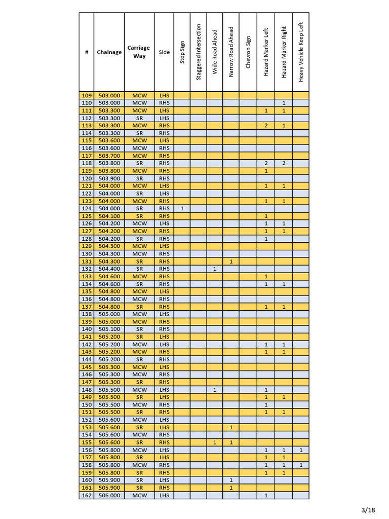 ITD Board Details - 12032026-3 | PDF