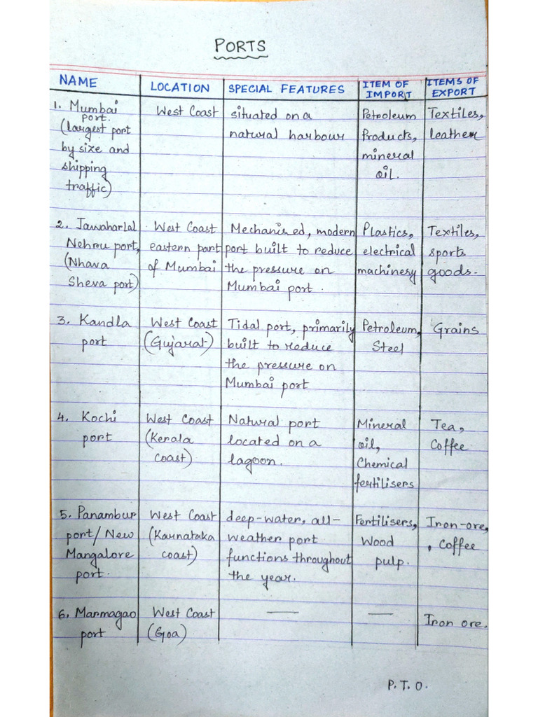 Ports Notes (CL-10) | PDF