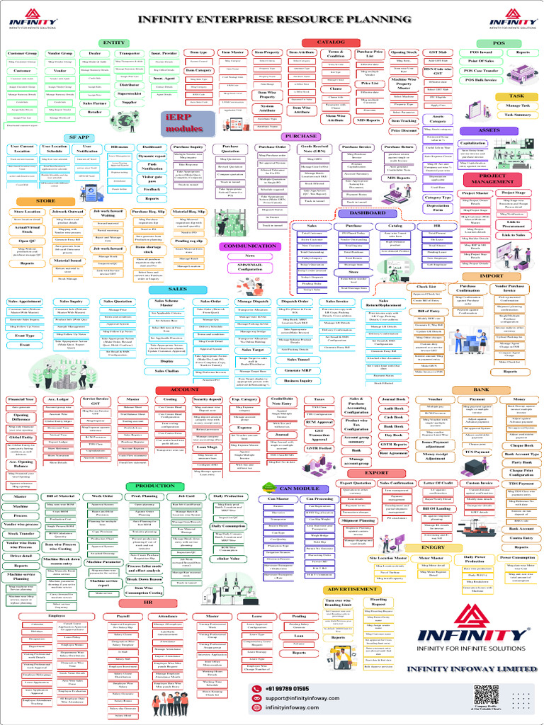 Ind ERP Flow Chart-2023 30 | PDF