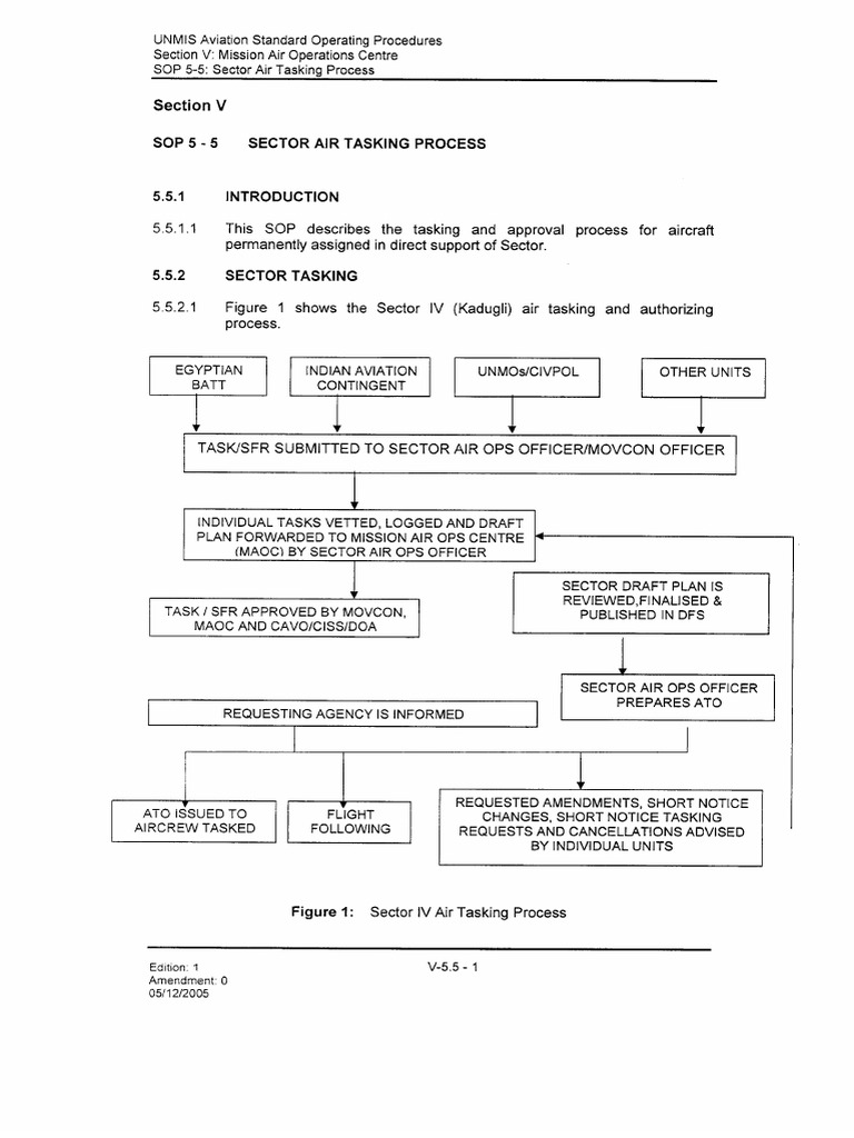 SOP 5-5 Sector Air Tasking Process | PDF