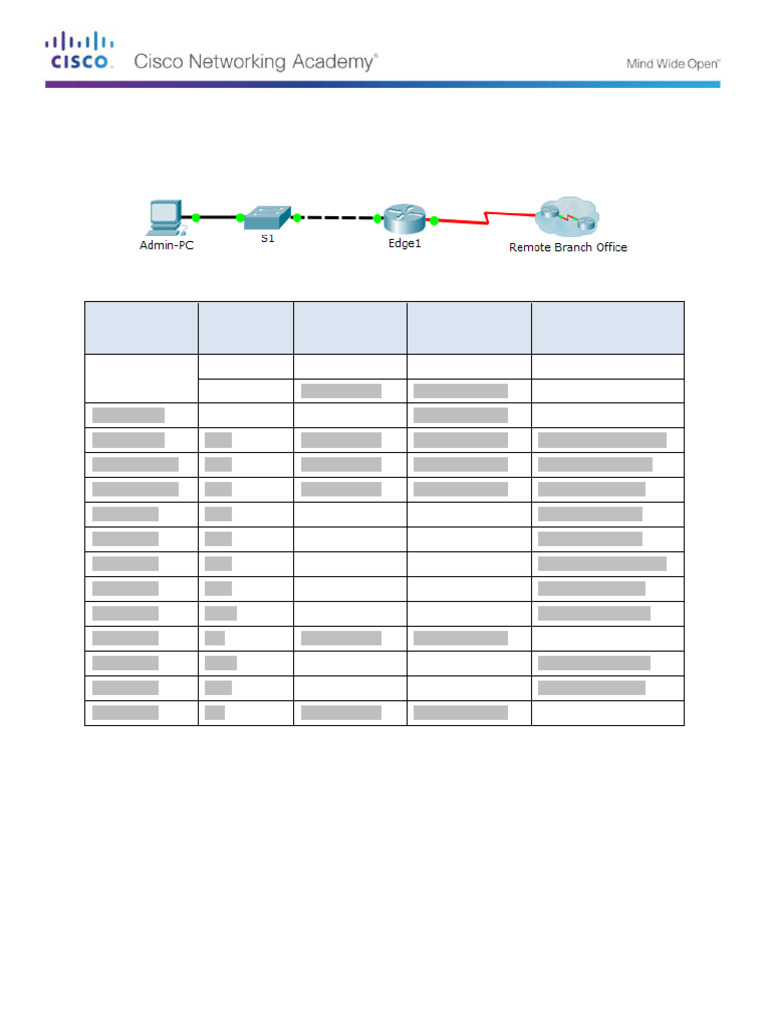 10.1.1.4 Packet Tracer - Map A Network Using CDP - ILM | PDF