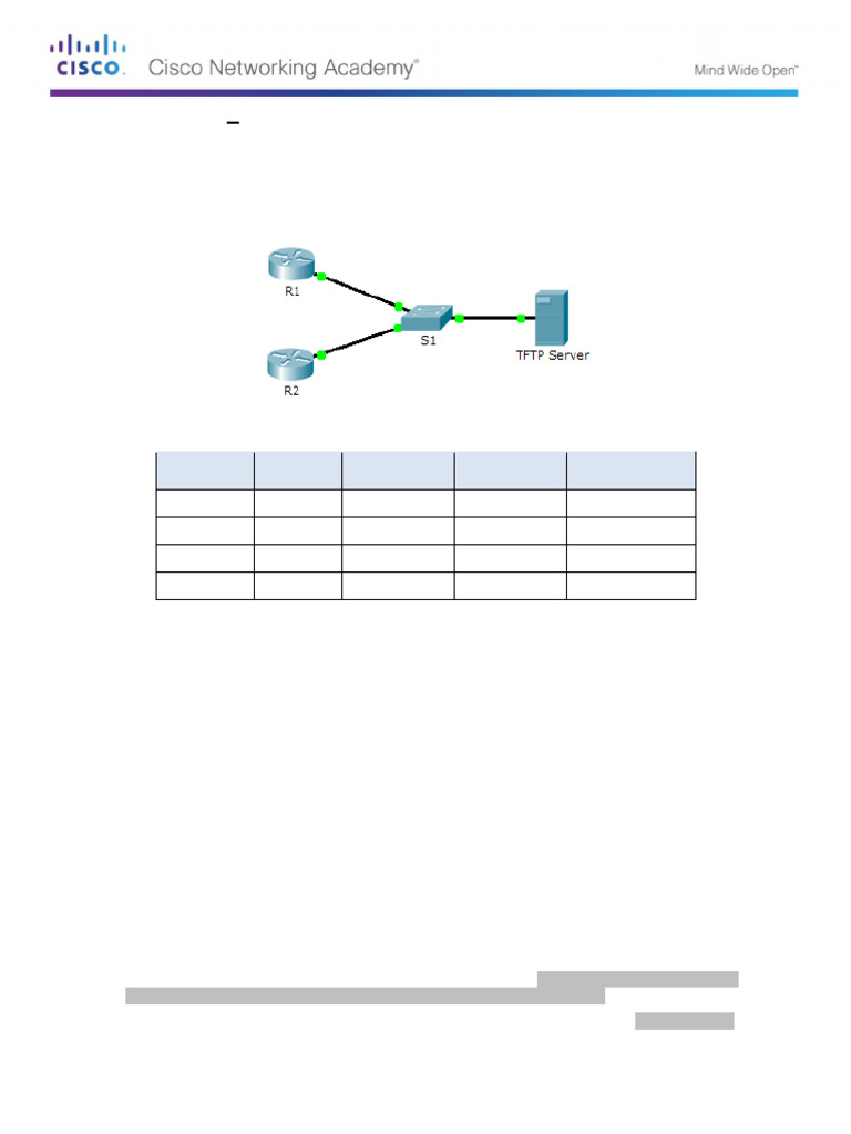 10.3.3.5 Packet Tracer - Using A TFTP Server To Upgrade A Cisco IOS ...