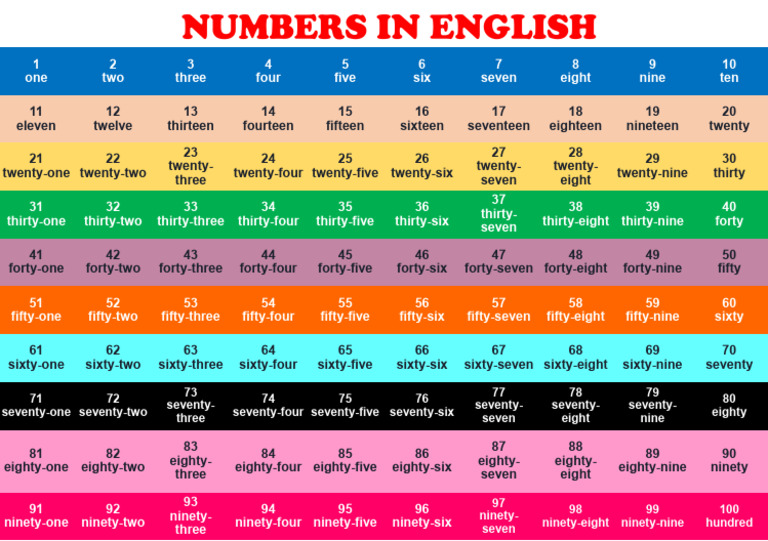 Numbers in English | PDF