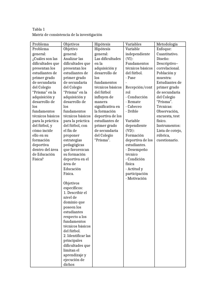 Matriz de Consistencia | PDF