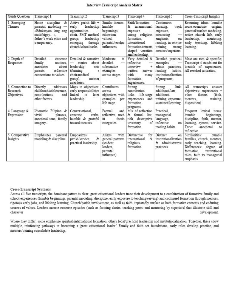 Interview Transcript Analysis | PDF