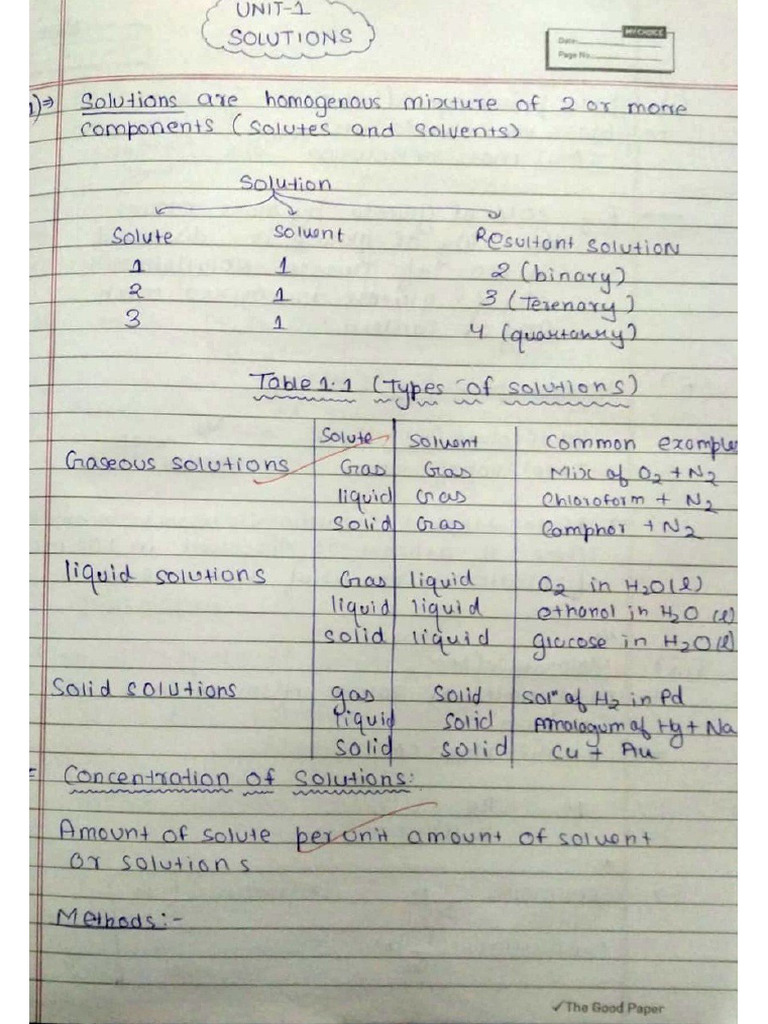 Chemical Concept of Liquid Solution | PDF