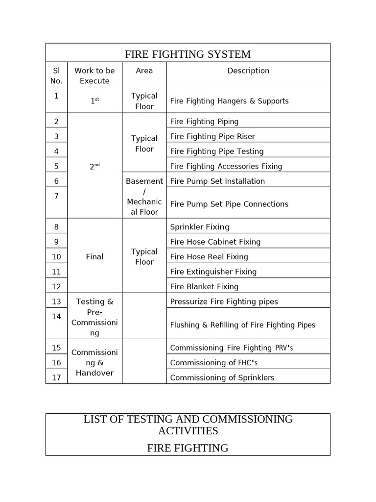 Fire Fighting System | PDF