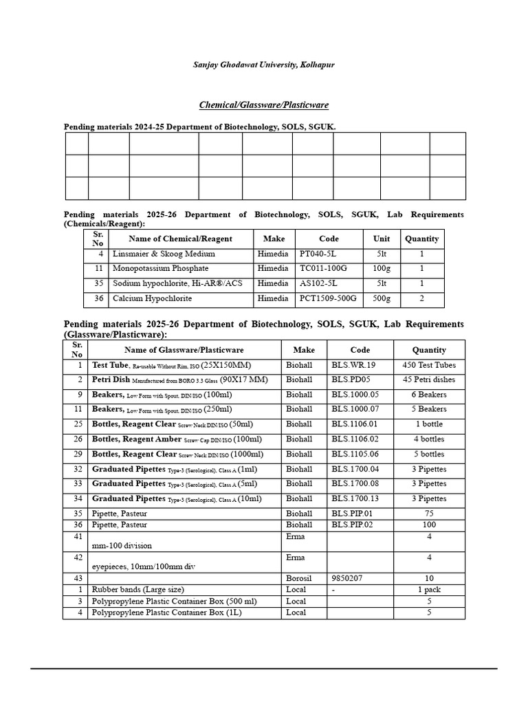 Biotechnology Lab Pending Procurement List FY2024!25!2025-26 | PDF