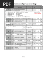 Yaskawa V1000 VFD Parameter Guide | PDF
