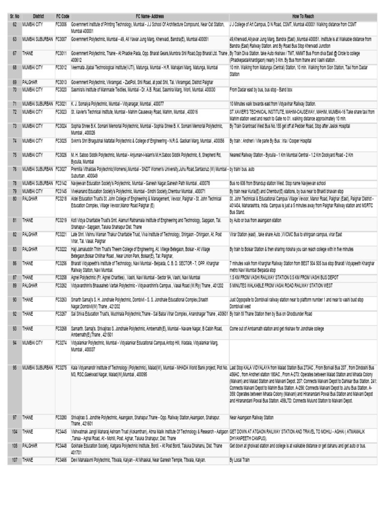 Polytechnic List of College | PDF