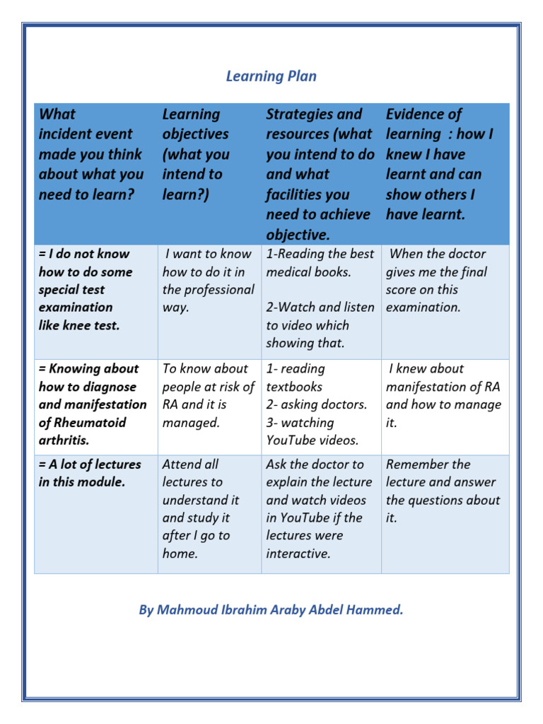 8 - Learning Plan | PDF