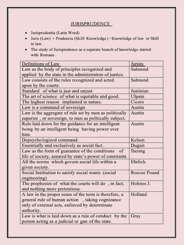 Jurisprudence Notes - Class 1 | PDF