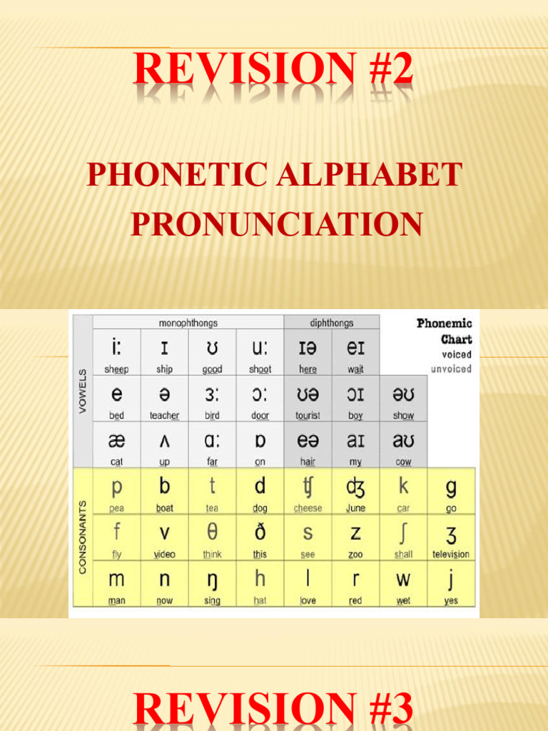 Revision 2&3 (Phonetic Alphabet & Stress) | PDF