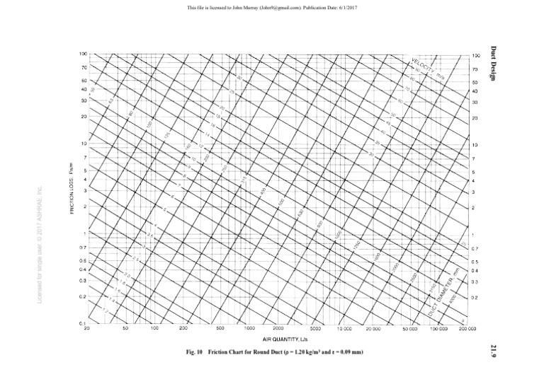 2.0 - ASHRAE - Friction Chart For Round Ducts | PDF