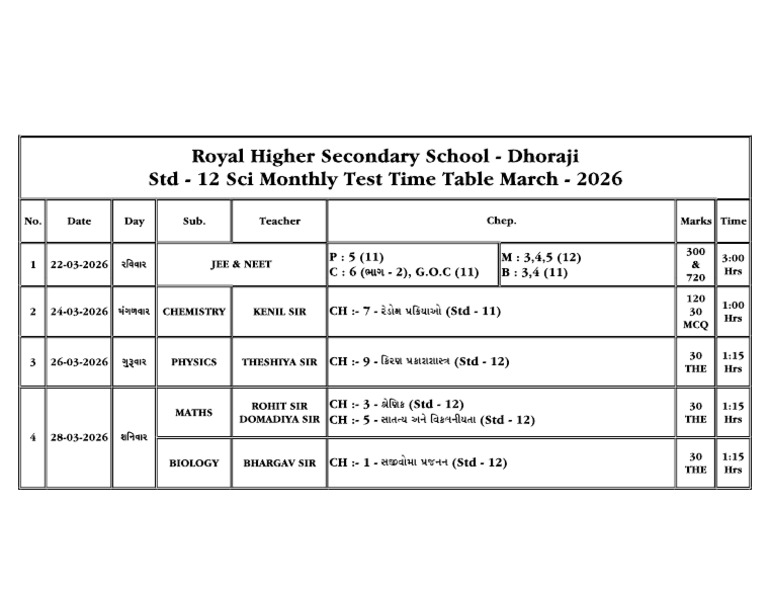 STD - 12 Sci Monthly Test Time Table March - 2026 | PDF