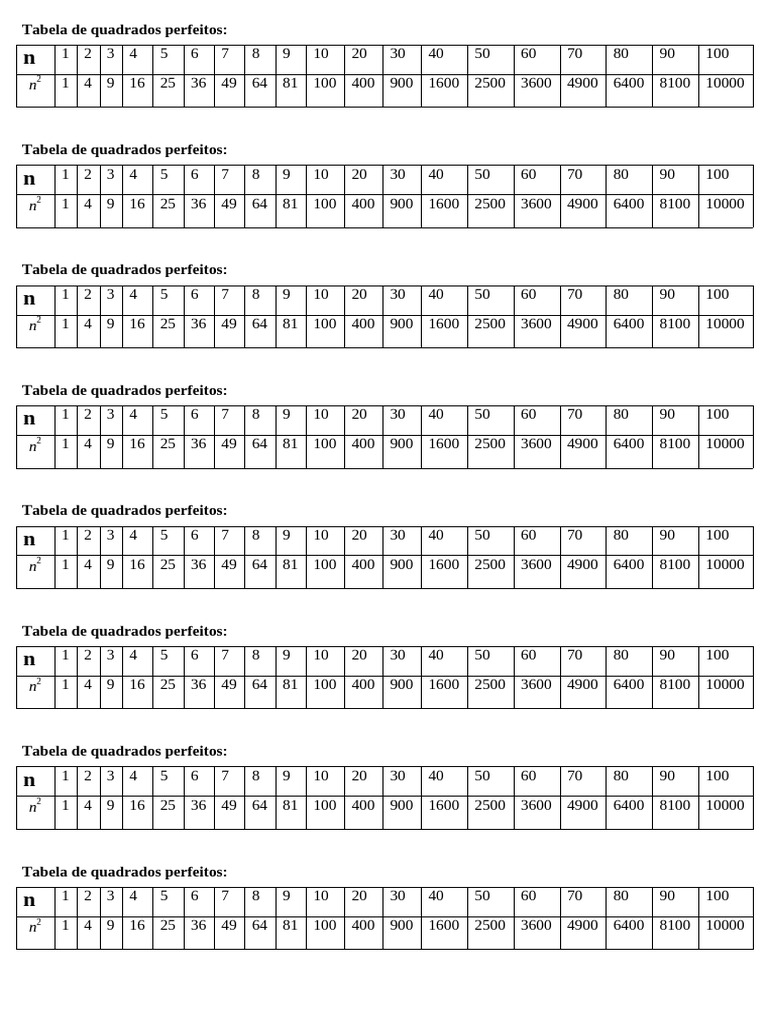Tabela de Quadrados Perfeitos | PDF