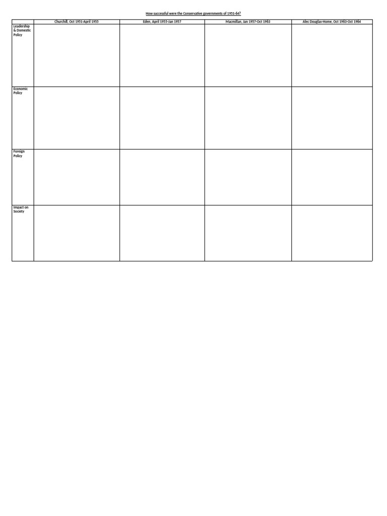 Unit 1 Review Table | PDF