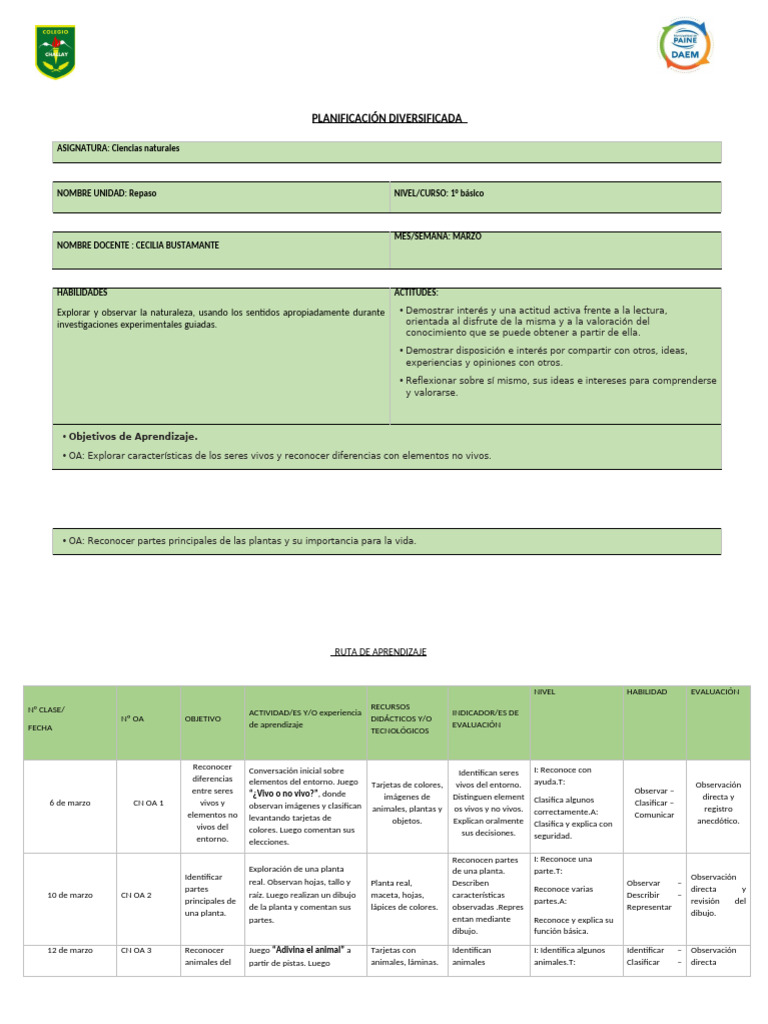 Semana 1 | PDF | Aprendizaje | Ciencia cognitiva