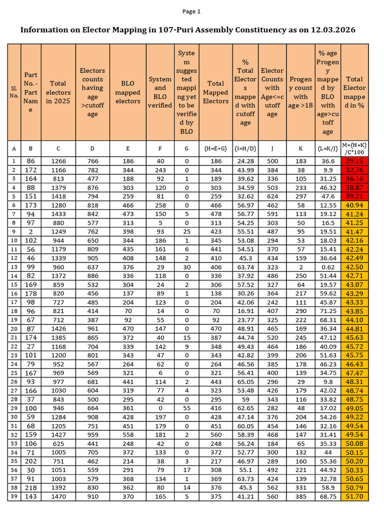 Booth Wise Mapping Status 12.03.2026 | PDF
