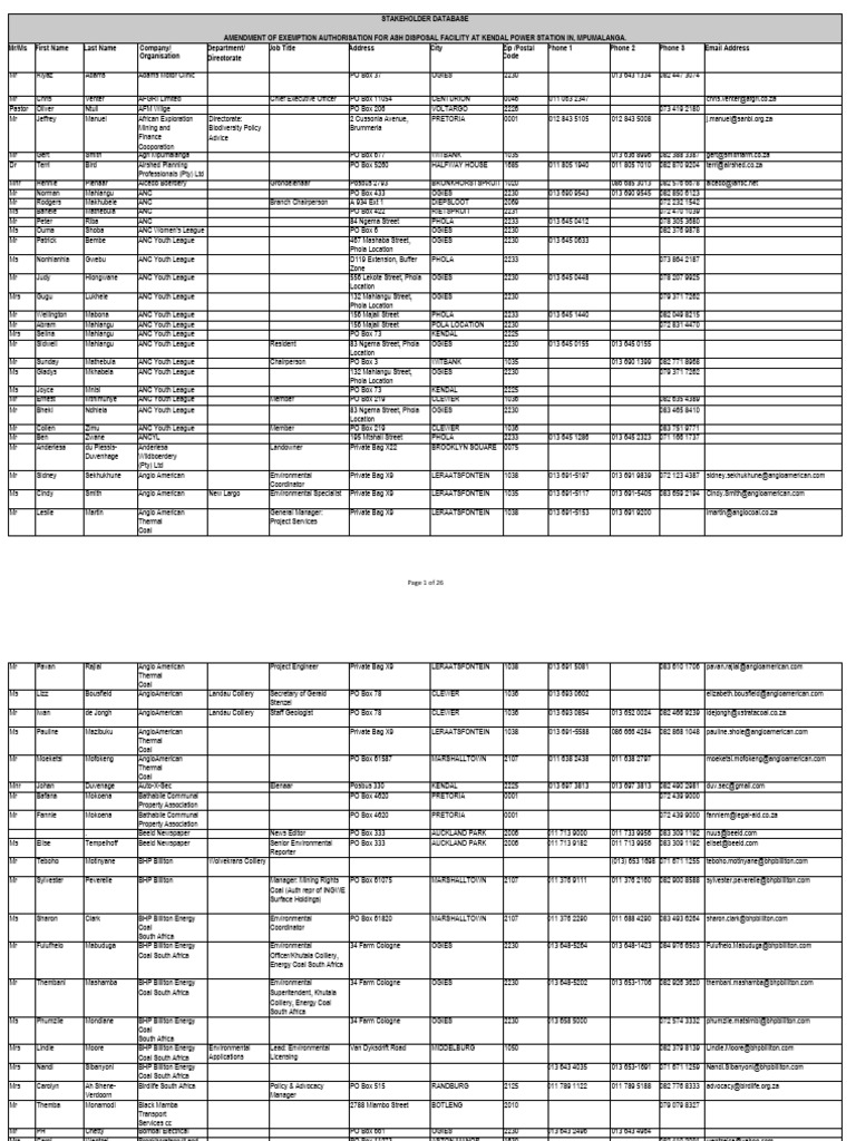 Appendix D1 - Stakeholder Database | PDF