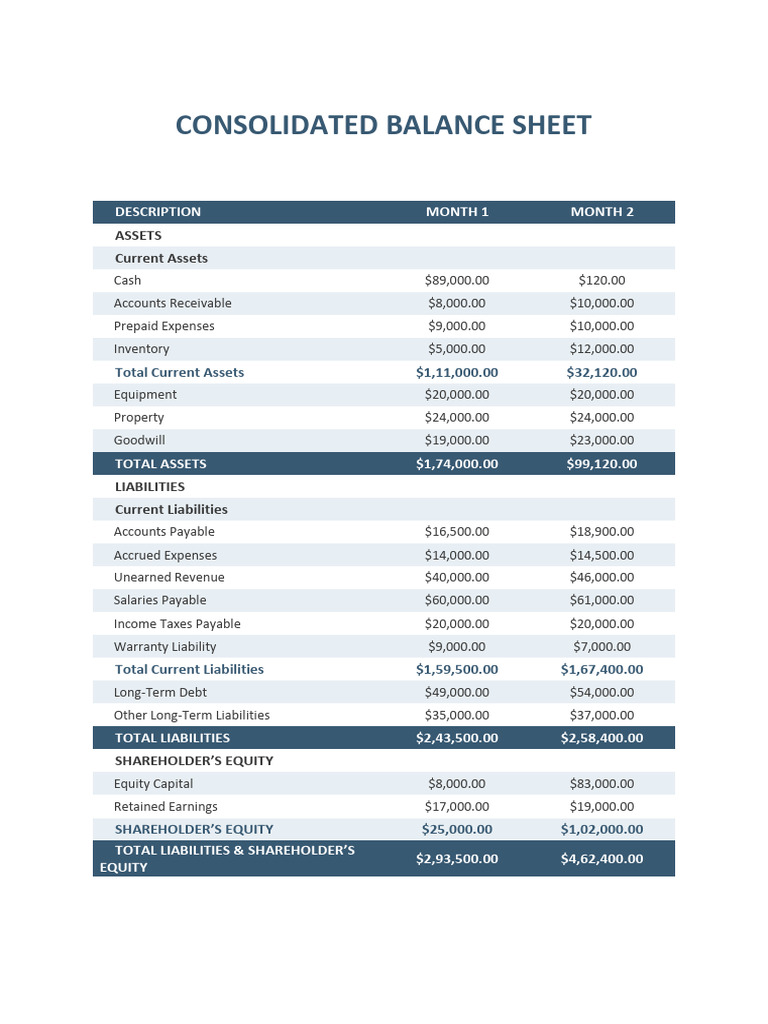 Consolidated Balance Sheet Template | PDF