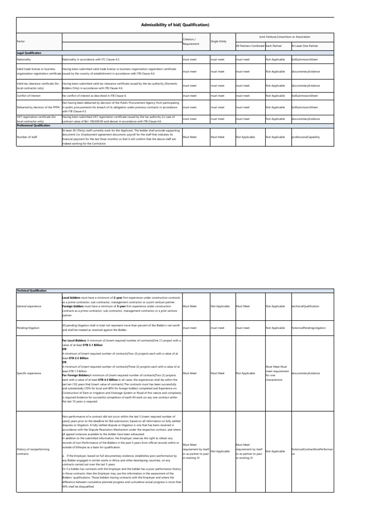 Kalid Dijo Qualification Criteria | PDF