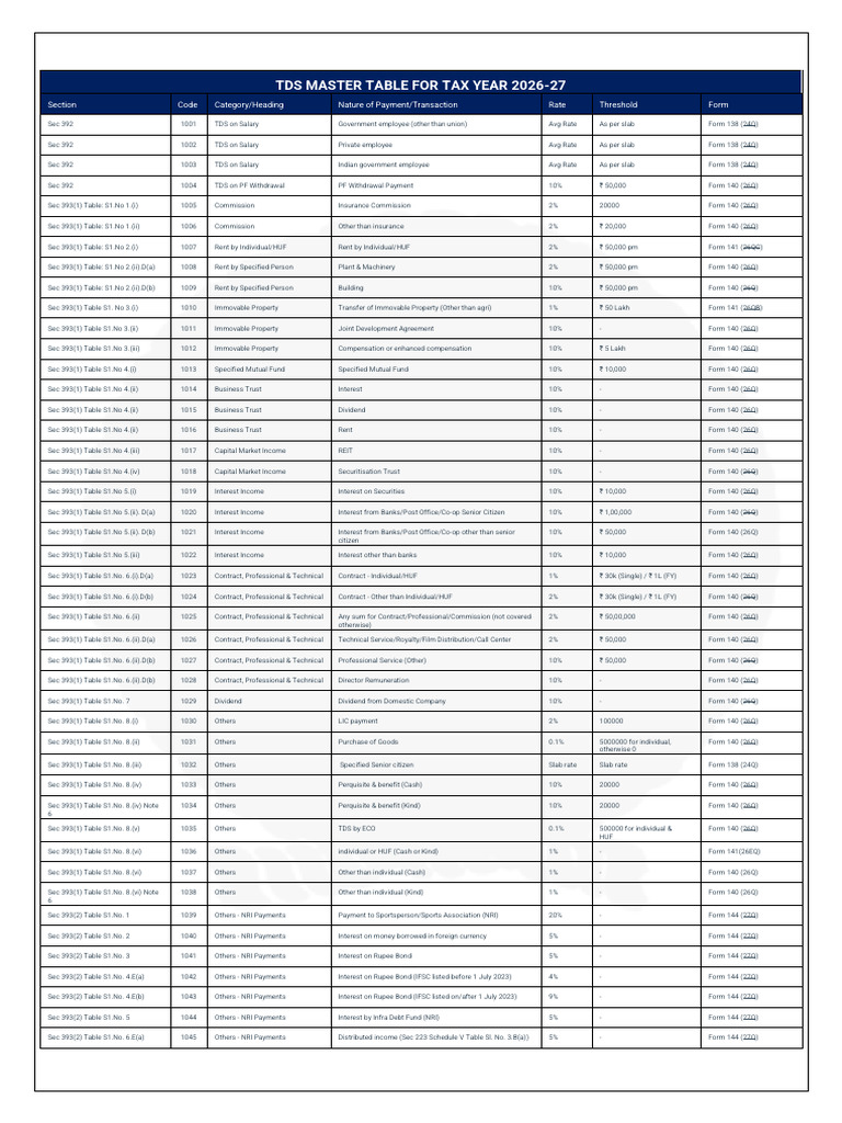 Tds Master Table For Tax Year 2026-27 | PDF