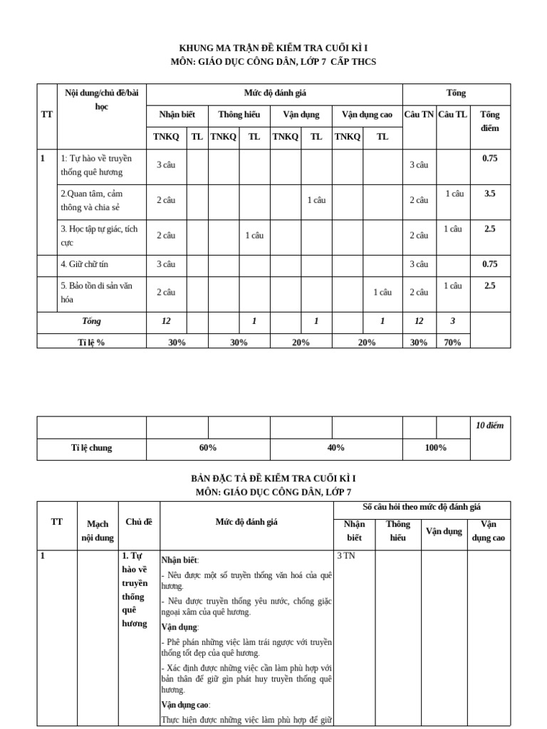 Đề Kt Cuối Kì 1, Môn Gdcd 7 | PDF