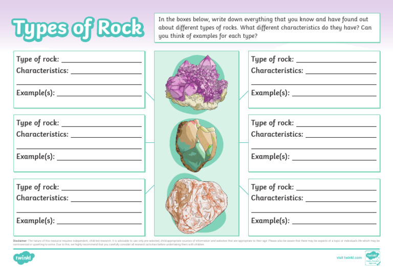 T G 1718807876 Types of Rock Mind Map Ver 1 | PDF
