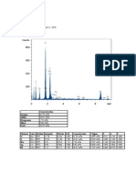 Potentiostatic 0.9V