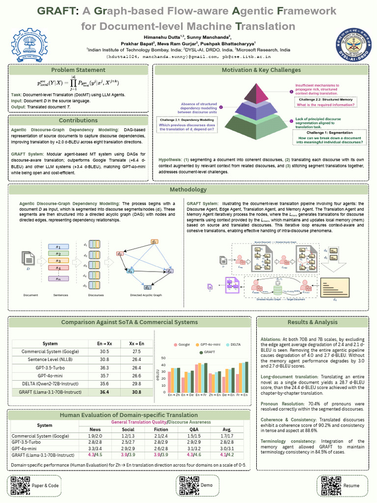 Graft Emnlp Poster | PDF