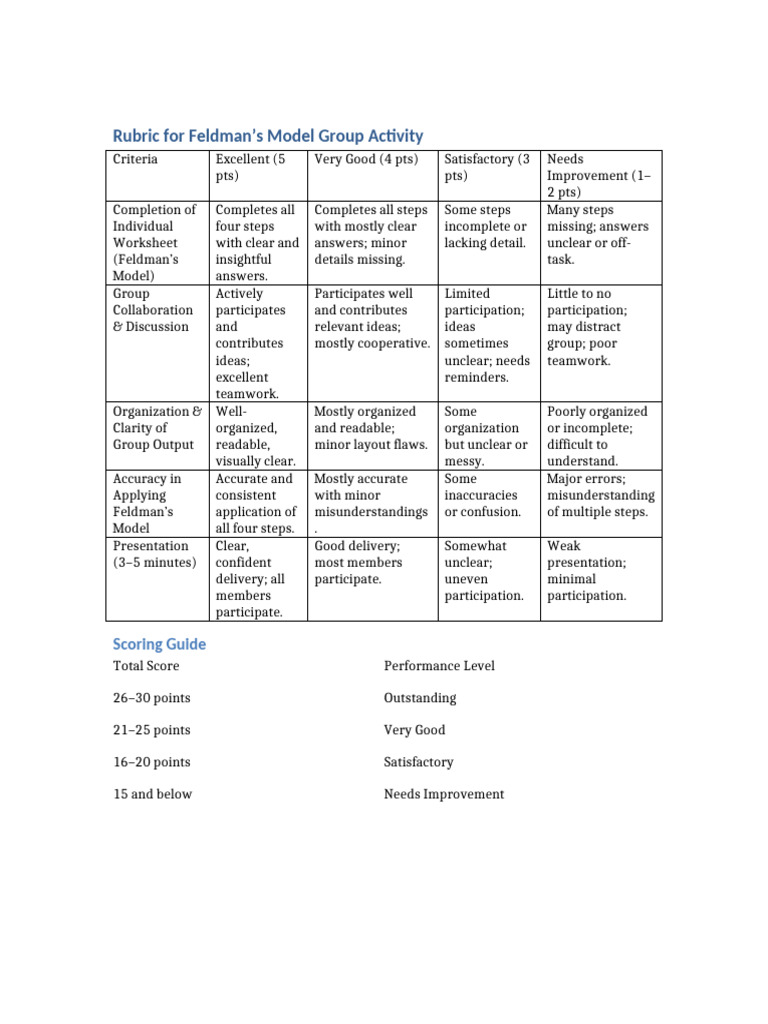 Feldman Rubric | PDF