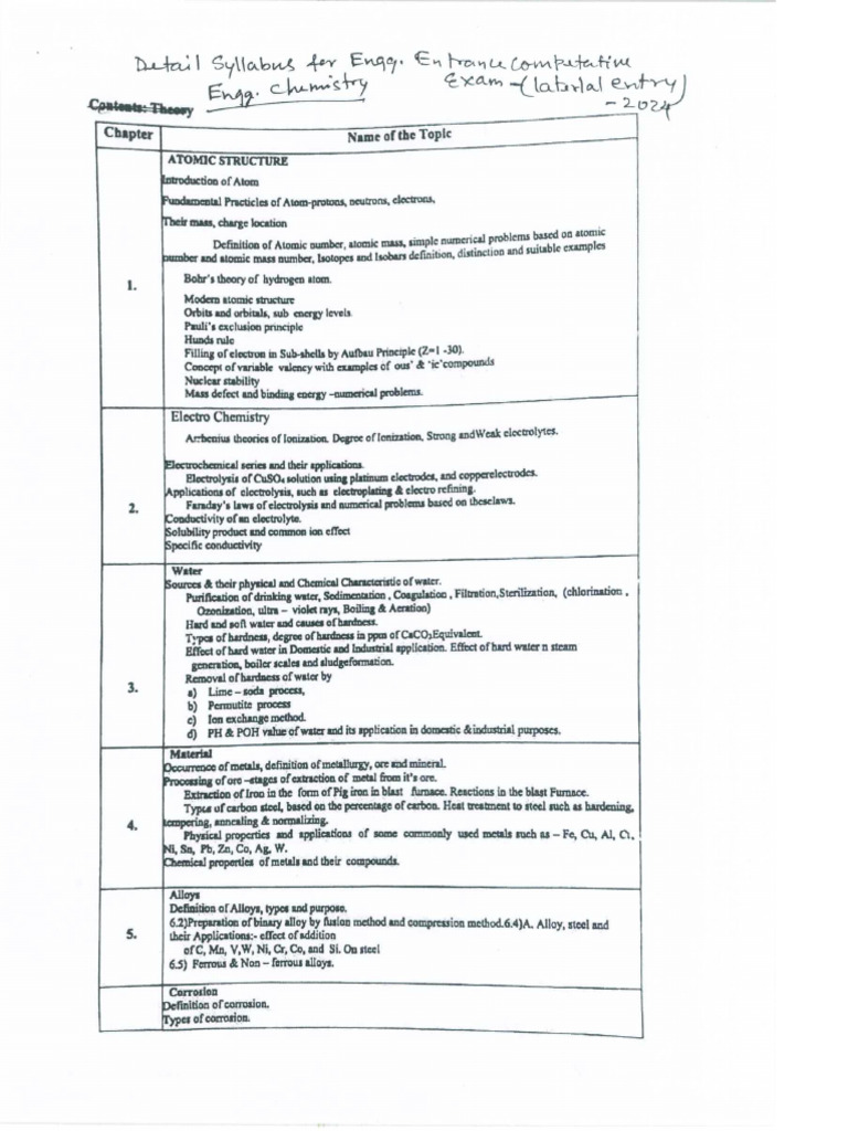 D2D Syllabus | PDF