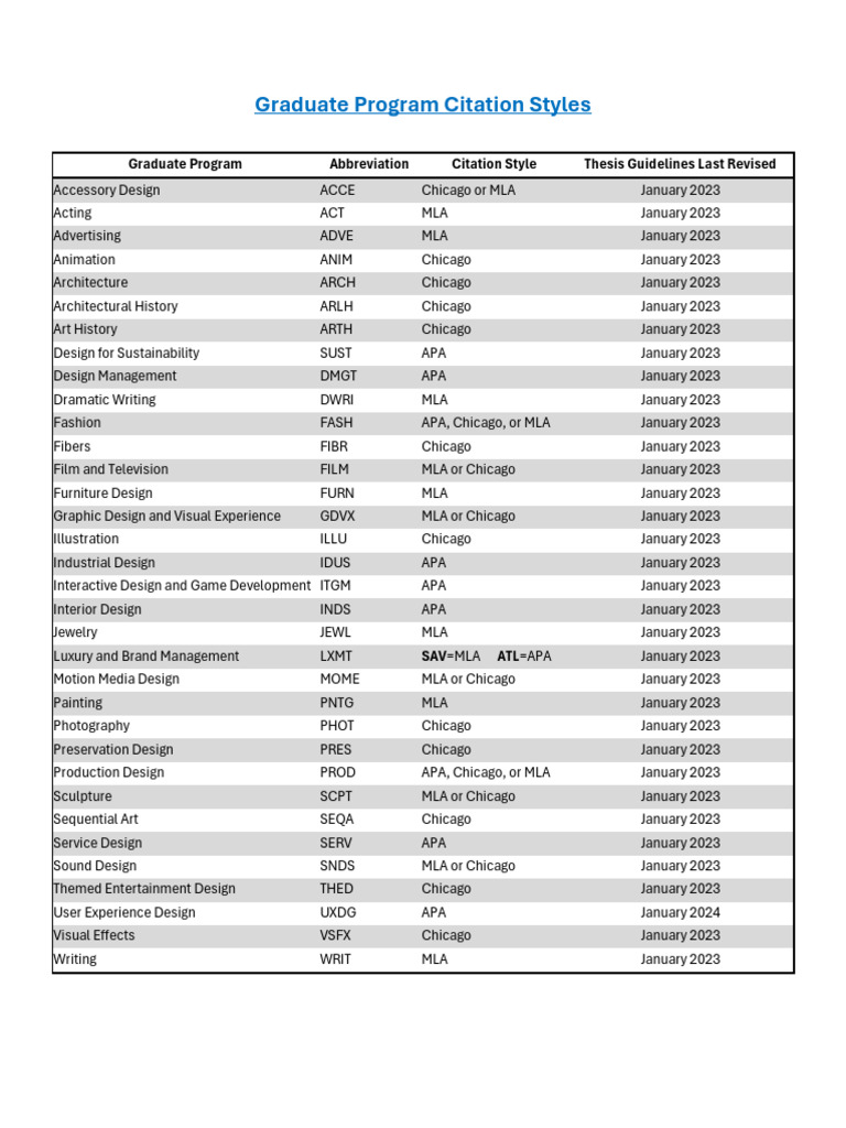 Graduate Program Citation Styles | PDF