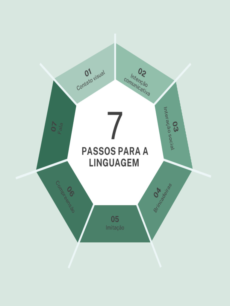 Passos Do Contato Visual Até A Fala | PDF
