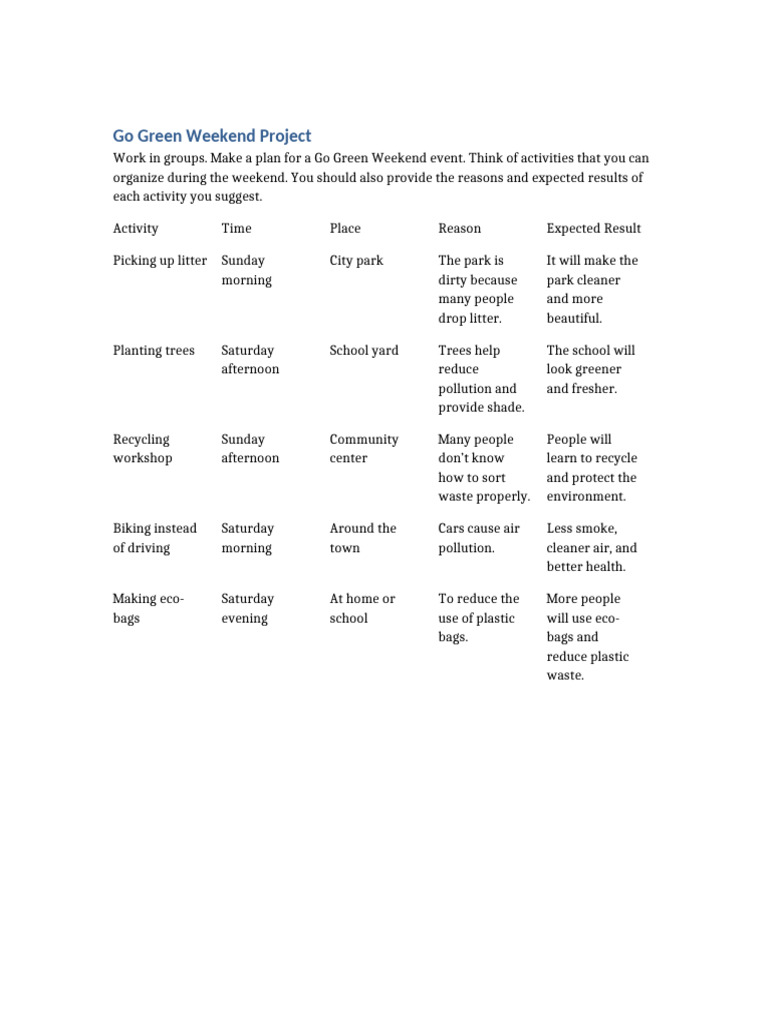 Go Green Weekend Project | PDF