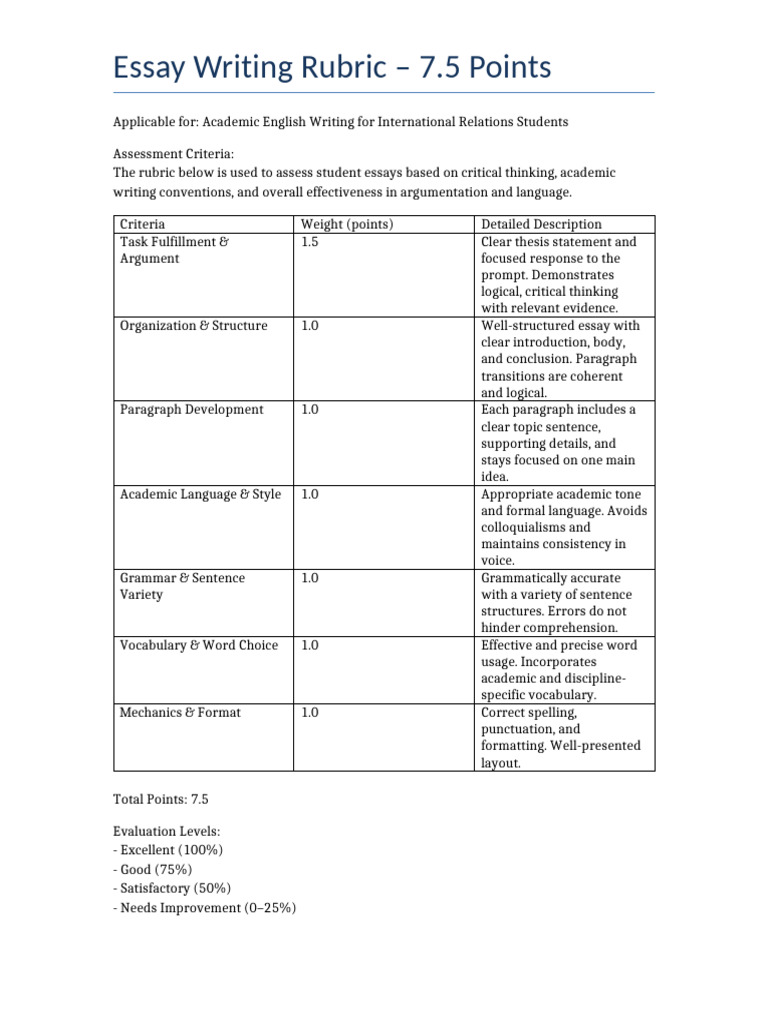 Essay Writing Rubric 7.5 | PDF