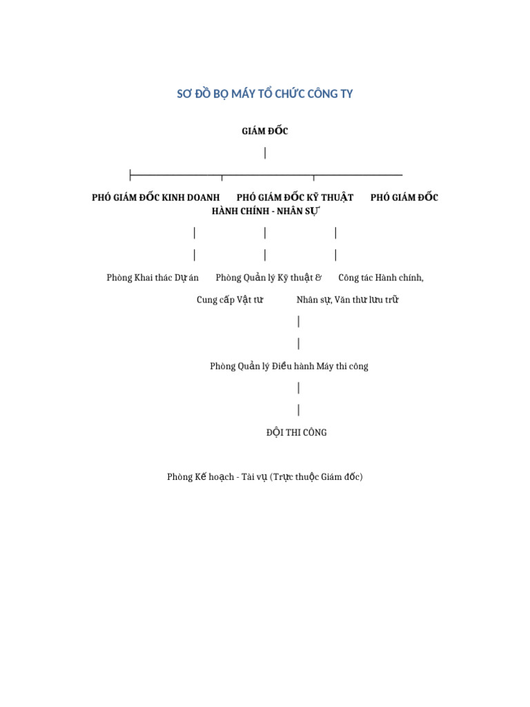 So Do Bo May To Chuc Cong Ty | PDF