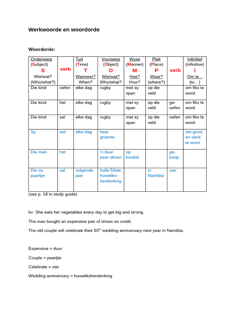 Werkwoorde en Woordorde Memo | PDF