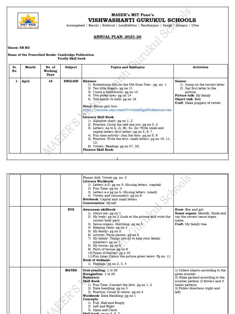 Grade SR KG Annual Syllabus 2025 26 | PDF
