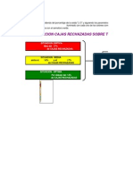 Semaforos en Excel