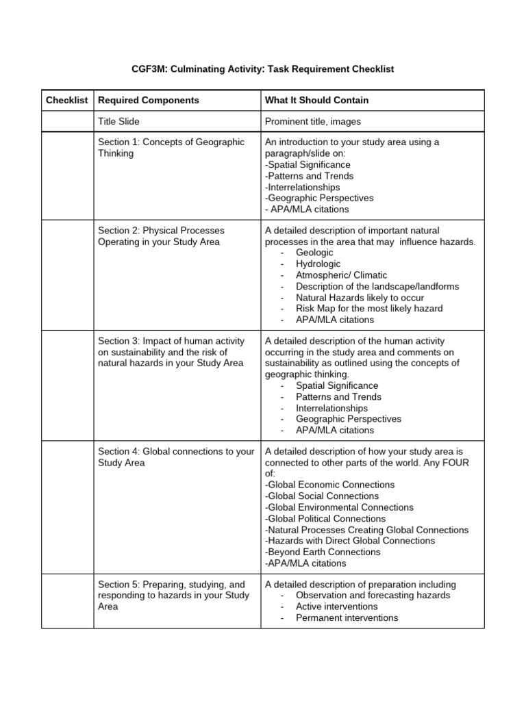 CGF3 MCulminating Activity Task Requirement Checklist Unit 5 Included ...