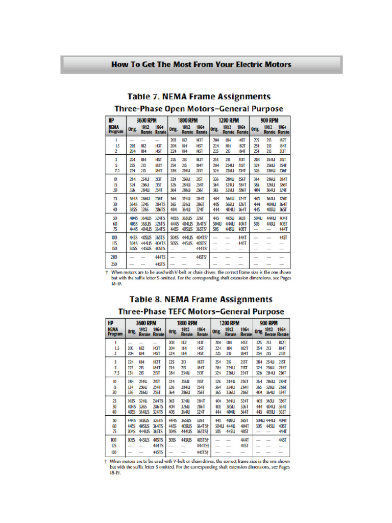 Frame Sizes Dimensions | PDF