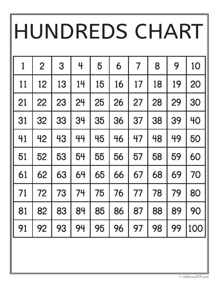 Hundreds Chart | PDF