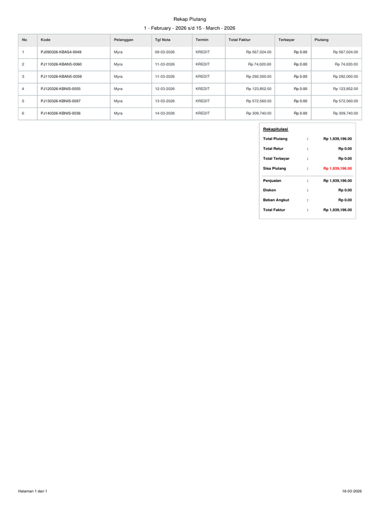 Rekap Outstanding Myra-1 | PDF