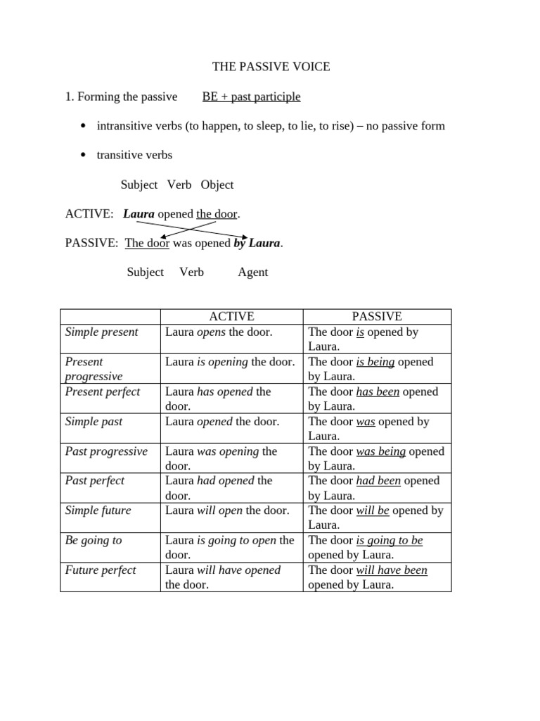 Passive Voice Lesson | PDF