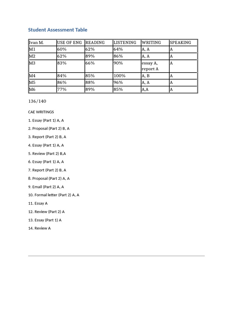 +++student Assessment TableS | PDF | Chess Openings | Chess Theory