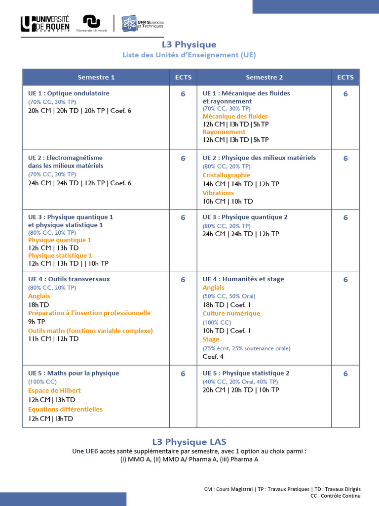 Physique L3 Prog | PDF | Physique | Sciences physiques